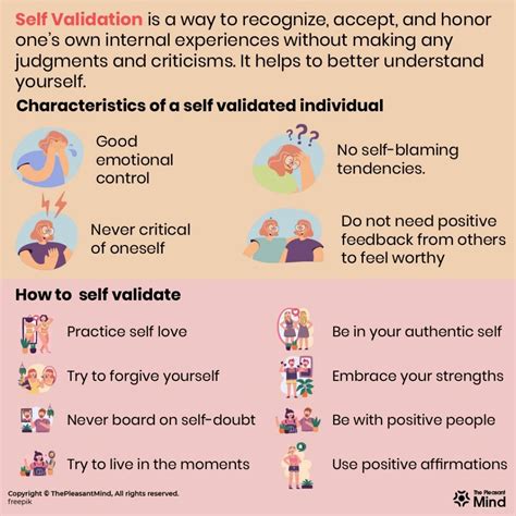 Self-Validation: