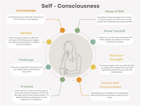 Self-consciousness: