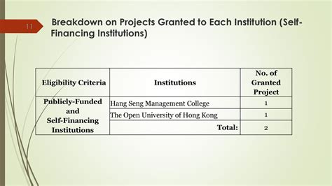 Self-funded institutions: