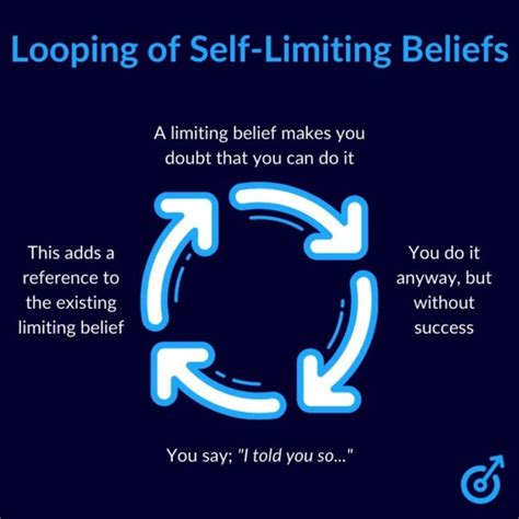 Self-limiting beliefs: