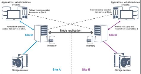 Selling Iseries Solutions As056 Infrastructure PDF