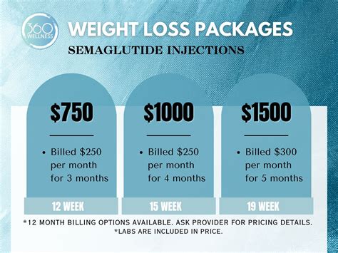 Semaglutide Cost Without Insurance: Breaking Down the High Price of Weight Loss