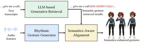 Semantic Appropriateness