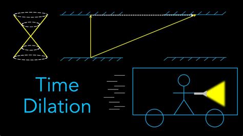 Semblance: Time Dilation