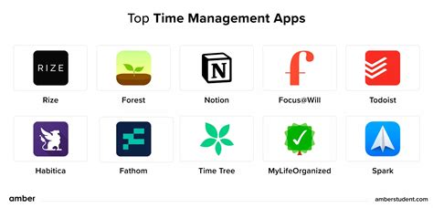 Sembra Time App: The Ultimate Time Management Tool for 2023