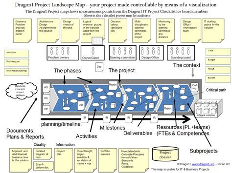 Semester Structure: Mapping the Landscape