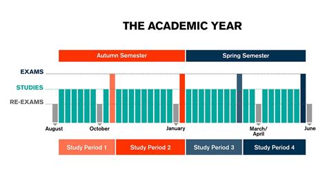 Semesters and Academic Year