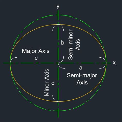 Semi-major axis: