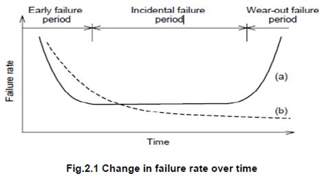 Semiconductor Device Reliability Reader