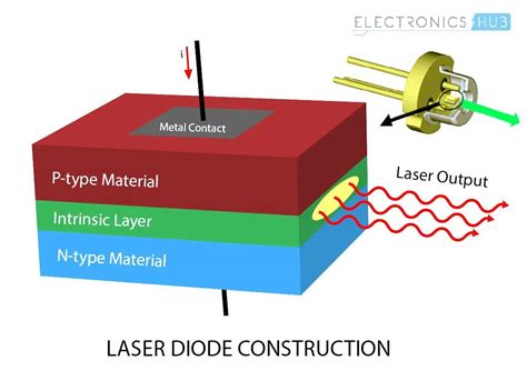 Semiconductor Diode Lasers PDF