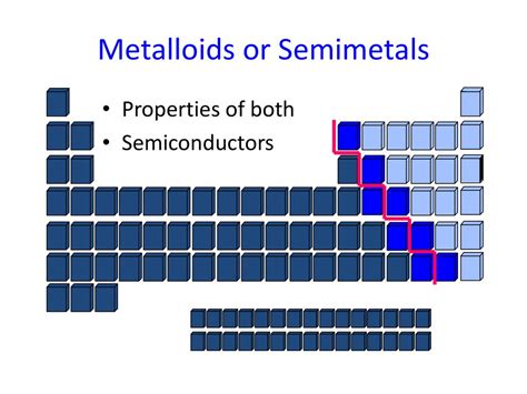 Semiconductors And Semimetals Reader