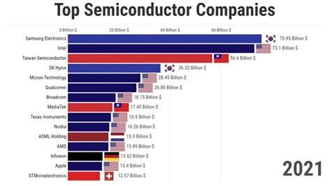 Semiconductors in Singapore: A Look at 5 Leading Companies Shaping the Industry