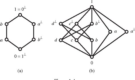 Semimodular Lattices Theory and Applications Reader