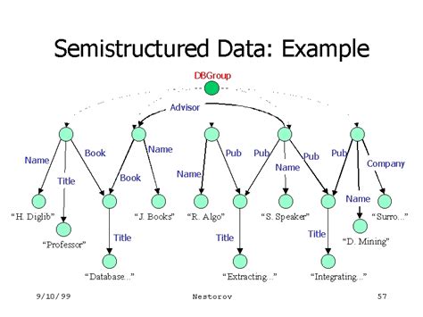 Semistructured Database Design Doc