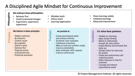 Semper Gumby: The Agile Mindset for Continuous Improvement