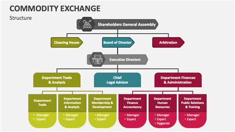 Seng City Trading: Unleashing the Power of Global Commodity Exchange