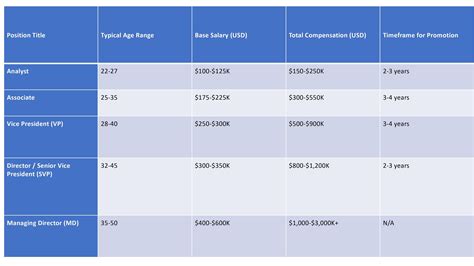 Senior Banker Salary: The Ultimate Guide to Compensation and Benefits