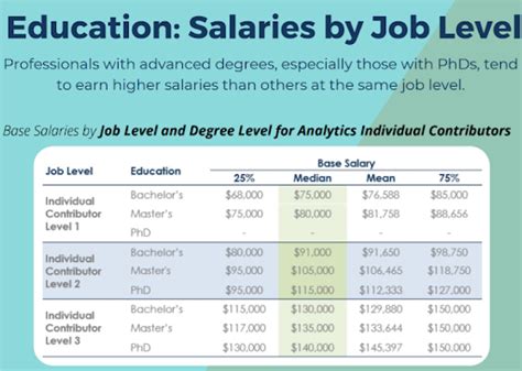 Senior Data Analyst Salary: $114,470 - $165,810