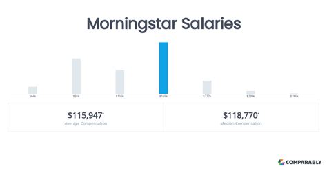 Senior Manager Morningstar Salary: Unlocking the $210,000 Potential