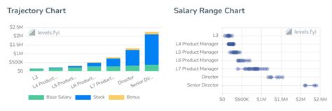 Senior Product Manager Salary: A Comprehensive Guide