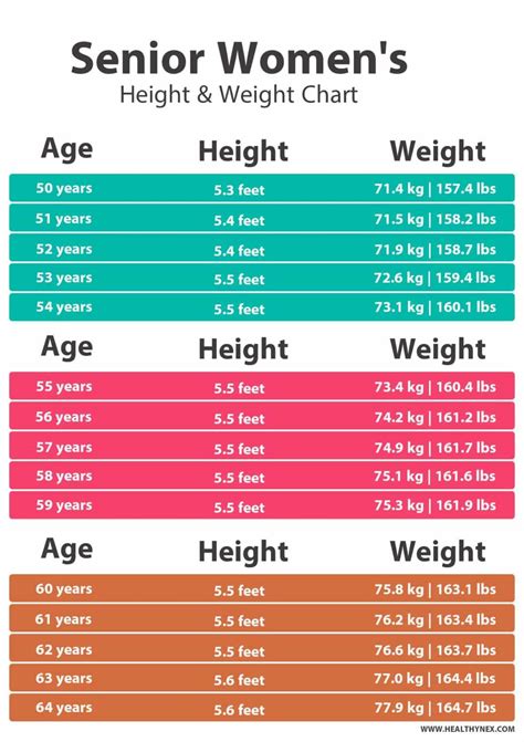 Senior Women Weight Chart