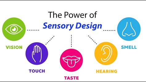 Sensay Replica: Unleashing the Power of Sensory Perception