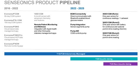 Senseonics Holdings Stock: A 2023 Comprehensive Overview