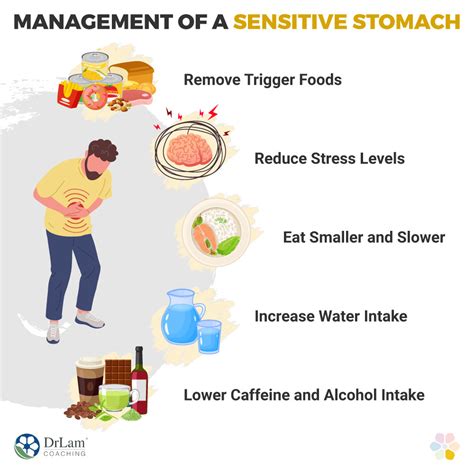 Sensitive Stomachs: