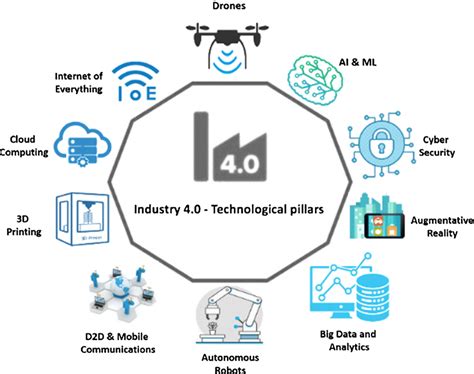 Sensor Technology: The Cornerstone of the 4th Industrial Revolution