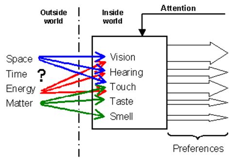 Sensors: An Essential Guide to Sensing the World Around Us