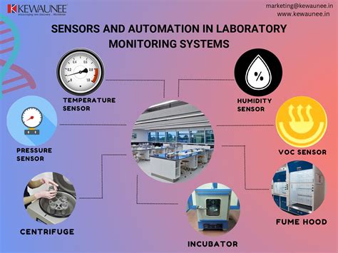 Sensors and Detectors: