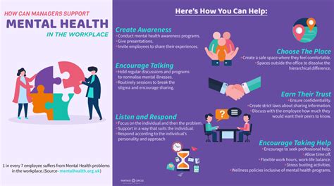 Sent to the Ed: The Urgent Need for Workplace Mental Health Support