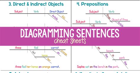 Sentence Diagramming Set 2 Ebook PDF