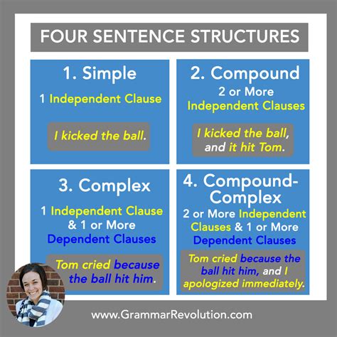 Sentence Structure Reader