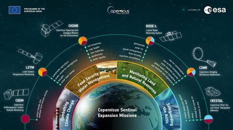 Sentinel 9: Unveiling the Future of Hyperspectral Imaging