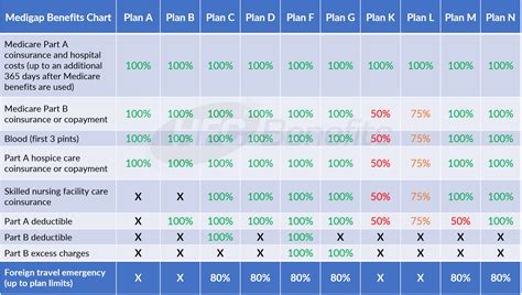 SentinelCloud benefits comparison chart