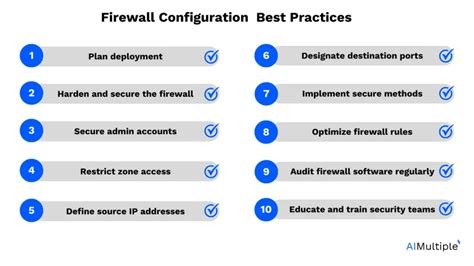 SentinelCloud dashboard showing configuration settings and best practices
