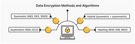 SentinelCloud data encryption methods illustration
