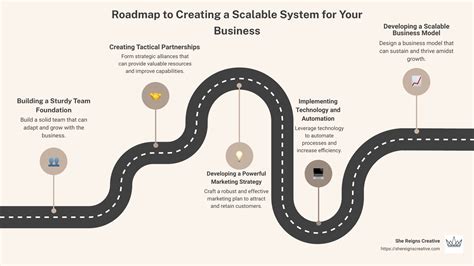 SentinelCloud scalability for business growth illustration