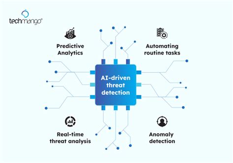 SentinelCloud using AI for advanced threat detection in cloud environments