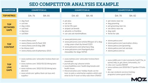 Seo Competitor Analysis Template