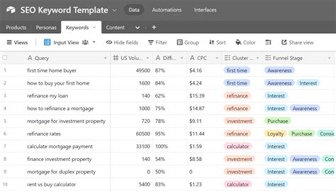 Seo Keyword Research Template