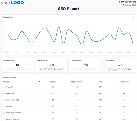 Seo Report Template Free