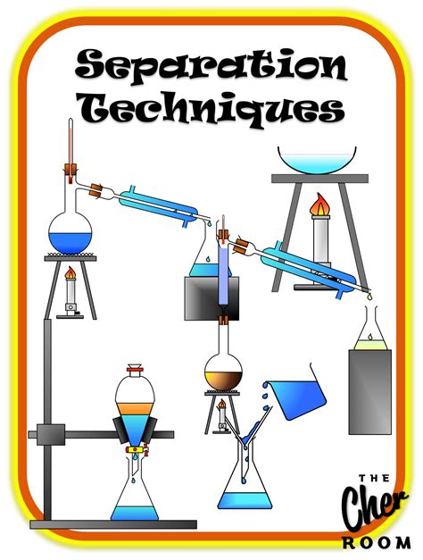 Separation Science for Chemistry Students