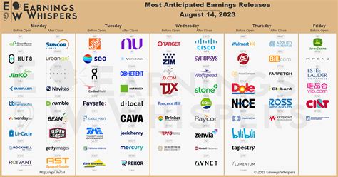 September Company Earnings Report 2024: A Comprehensive Review