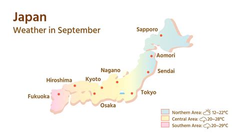 September Temperatures in Japan: A Comprehensive Guide for Travelers