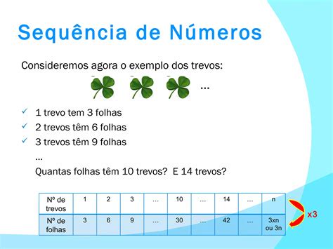 Sequências de Números Transparentes: