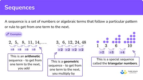 Sequences Epub