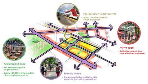 Sequoia Station: A Comprehensive Guide to Redwood City's Vibrant Transit Hub