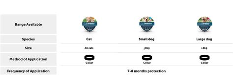 Seresto Collar Size Chart